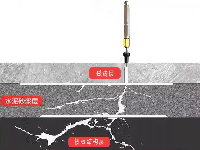 微创打针不破坏瓷砖水固化灌浆示意图